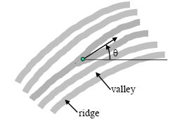../_images/MinutiaPlacementOnARidgeBifurcation.jpg