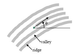 ../_images/MinutiaPlacementOnARidgeEnding.jpg